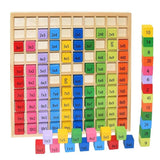 Multipro - Leicht und einfach Multiplizieren lernen