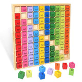 Multipro - Leicht und einfach Multiplizieren lernen